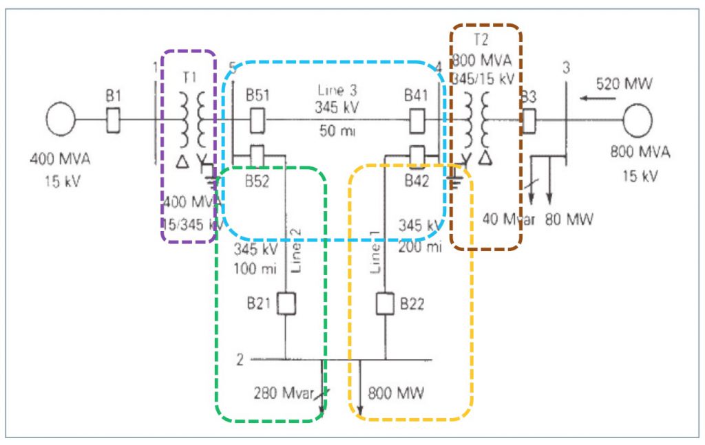 Solving power flow problems through the Gauss-Seidel method using ...