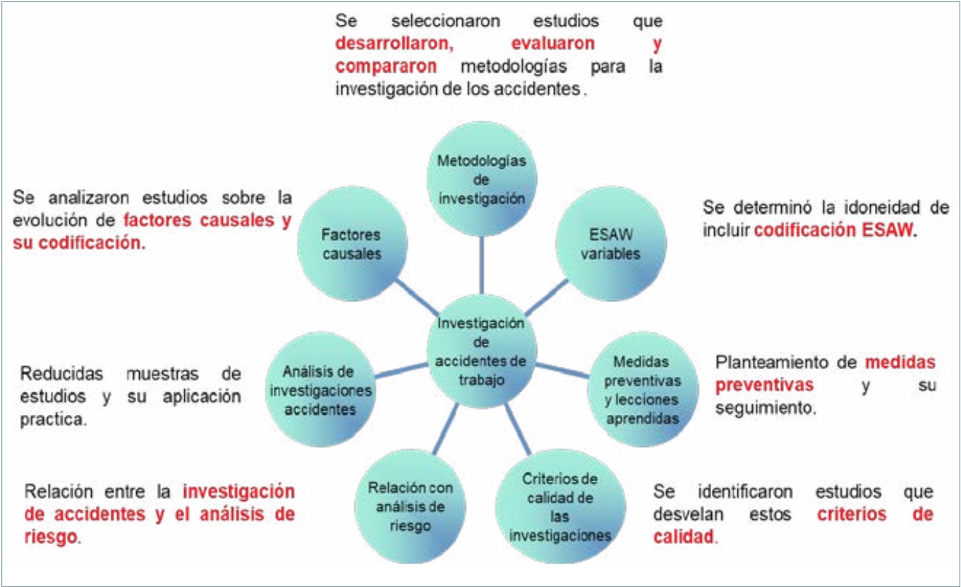 Análisis Y Evaluación De La Investigación De Accidentes Laborales Como ...